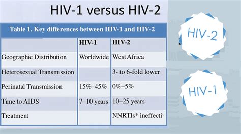 hiv 1 and 2 non reactive means|Types of HIV Tests .